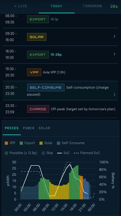 ZeroCore app daily plan: charge, solar and export slots with price and battery charge chart